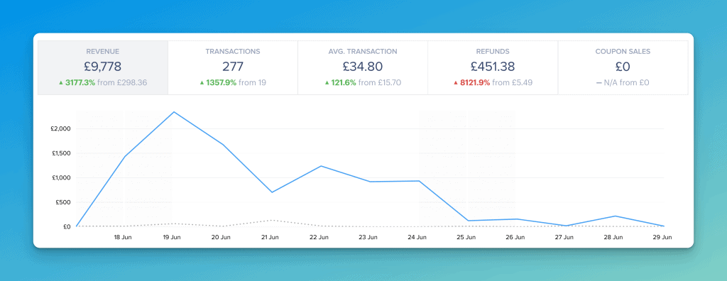 Results from the initial French Together app launch