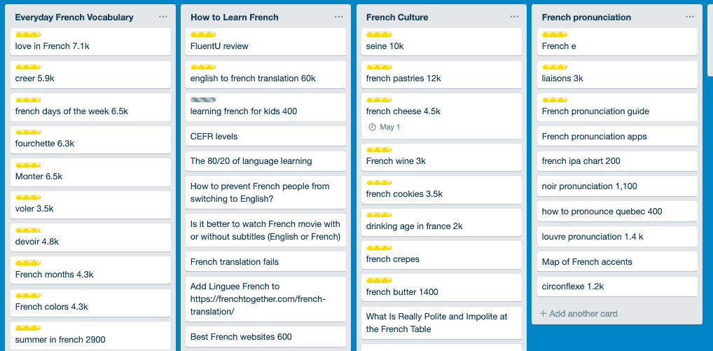 Trello article ideas board